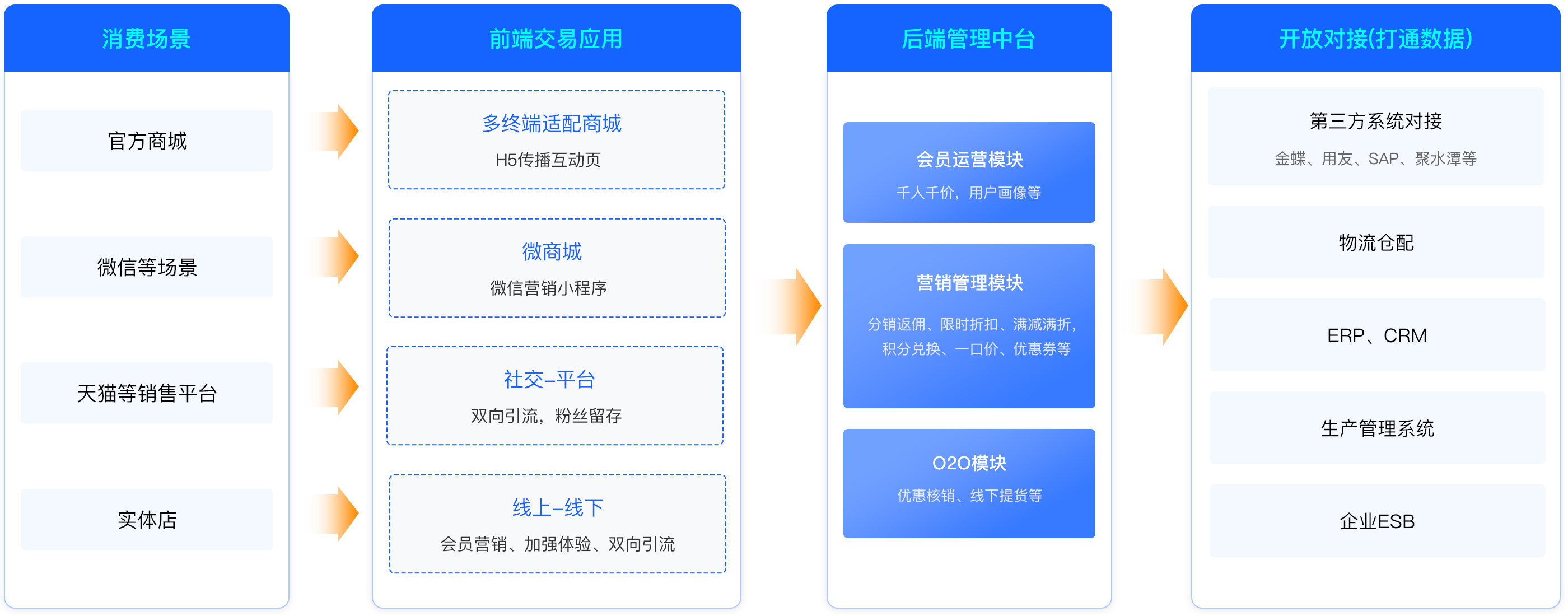云创商城