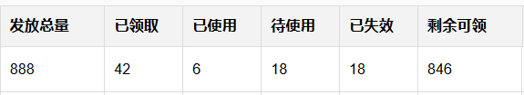 优惠券