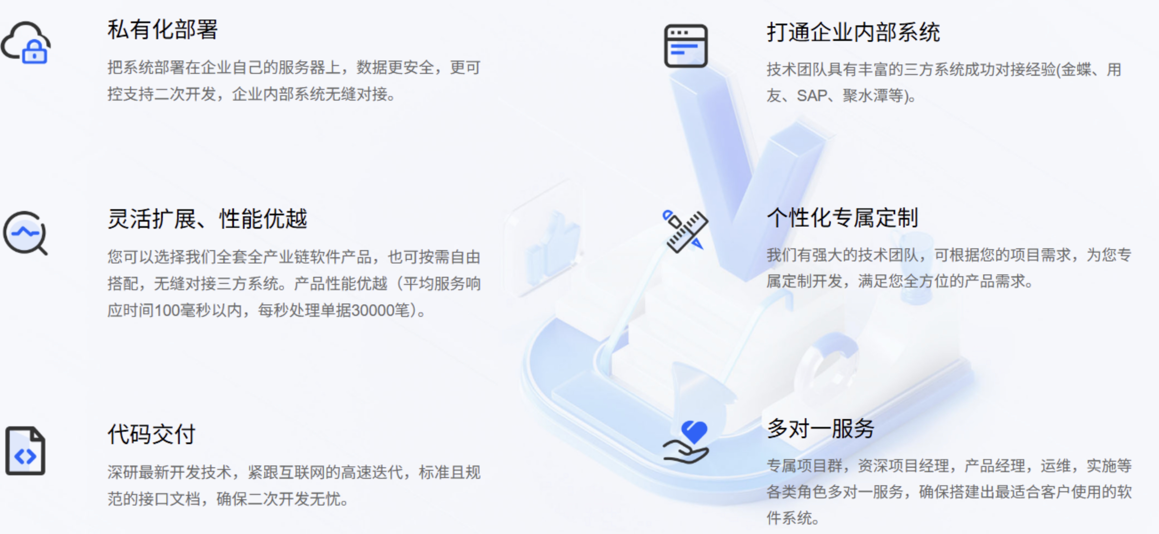 云创商城核心优势 云创商城核心优势