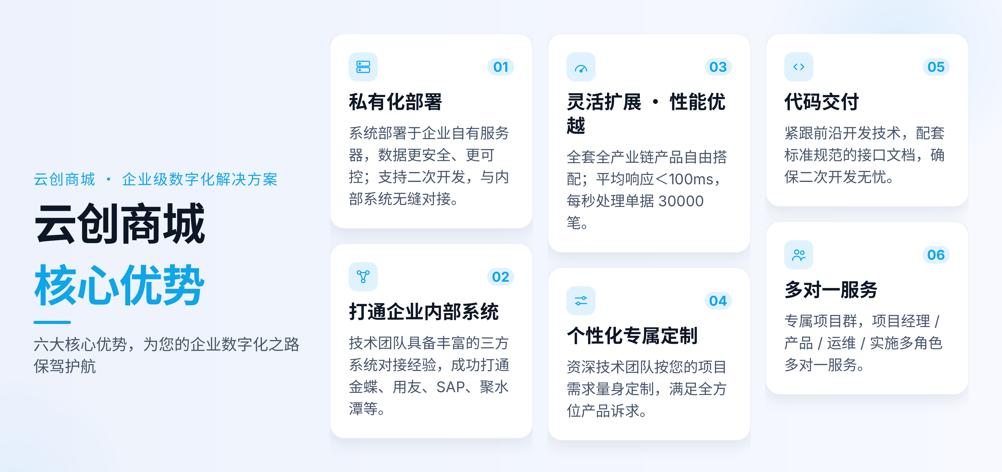 云创商城核心优势