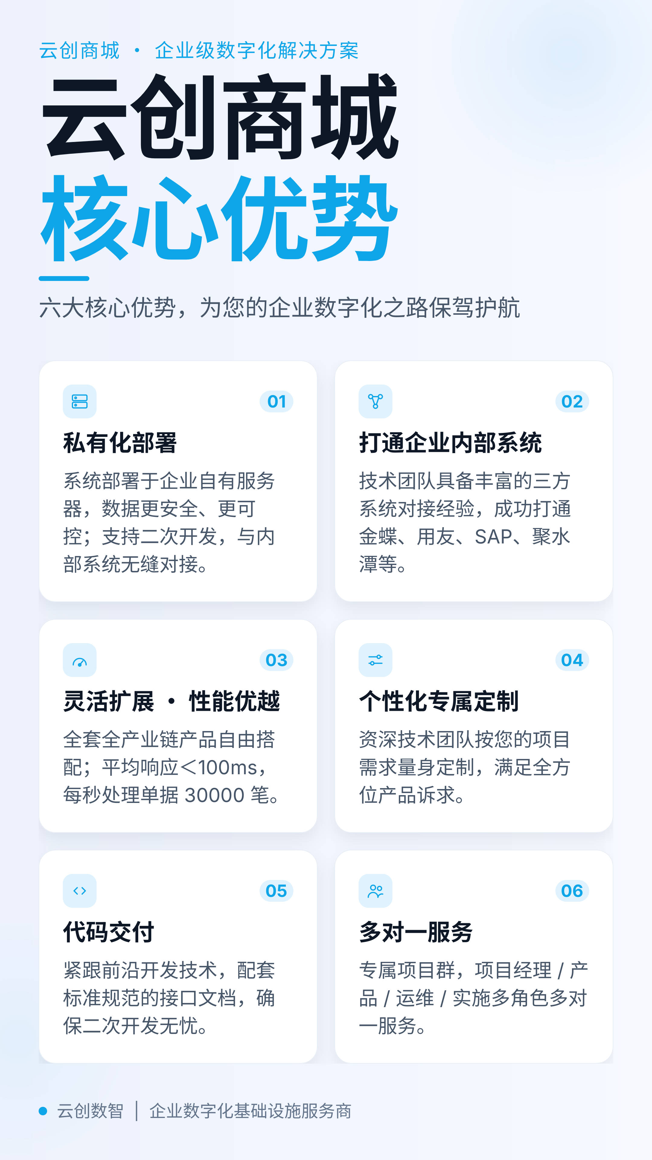 云创商城核心优势 云创商城核心优势