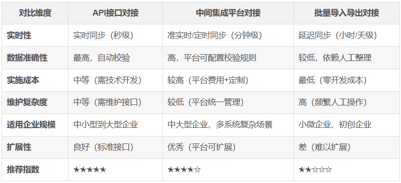 对比表格 对比表格