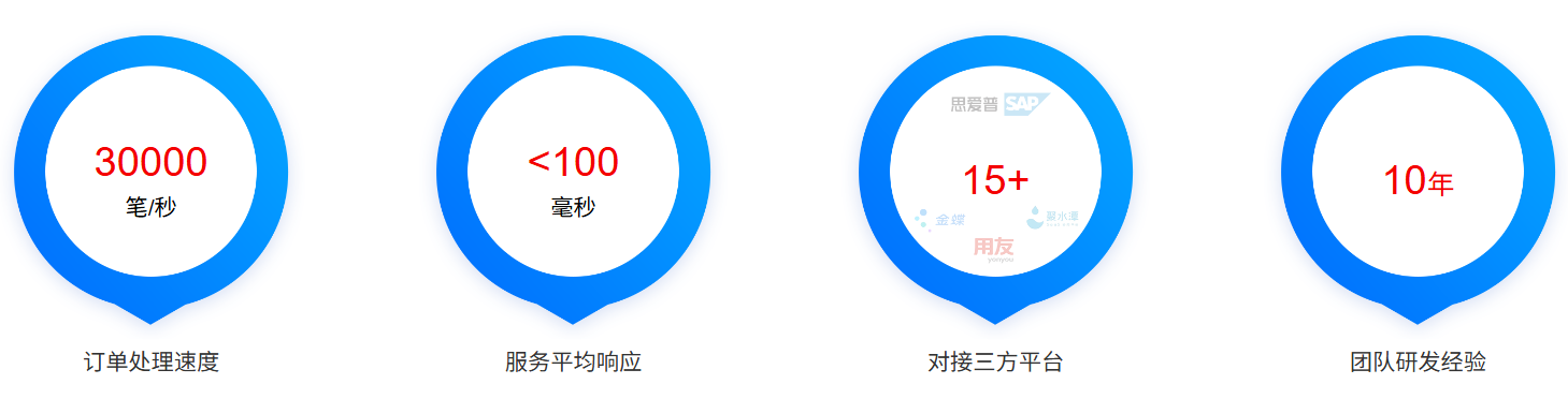 云创数智 云创数智