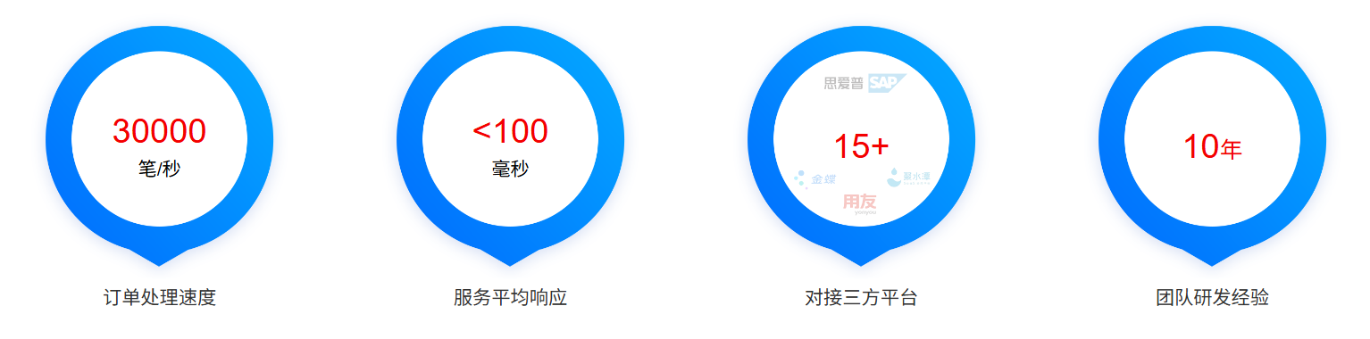云创商城