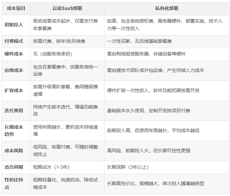 成本对比表格 成本对比表格