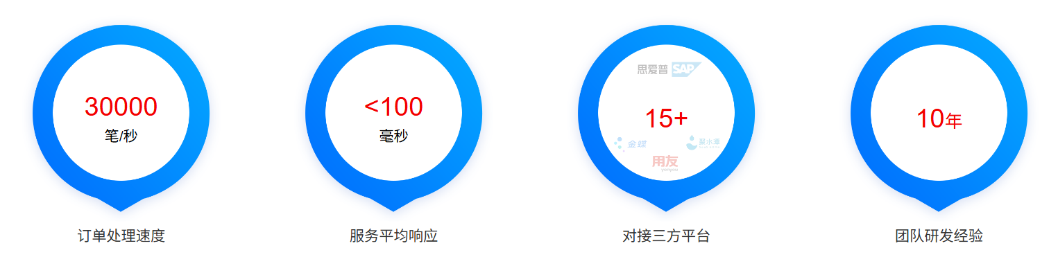 云创数智 云创数智