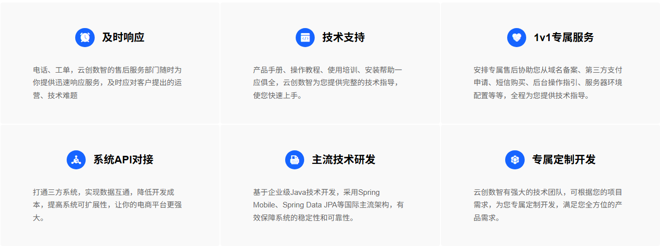 云创数智 - 六维一体服务 云创数智 - 六维一体服务