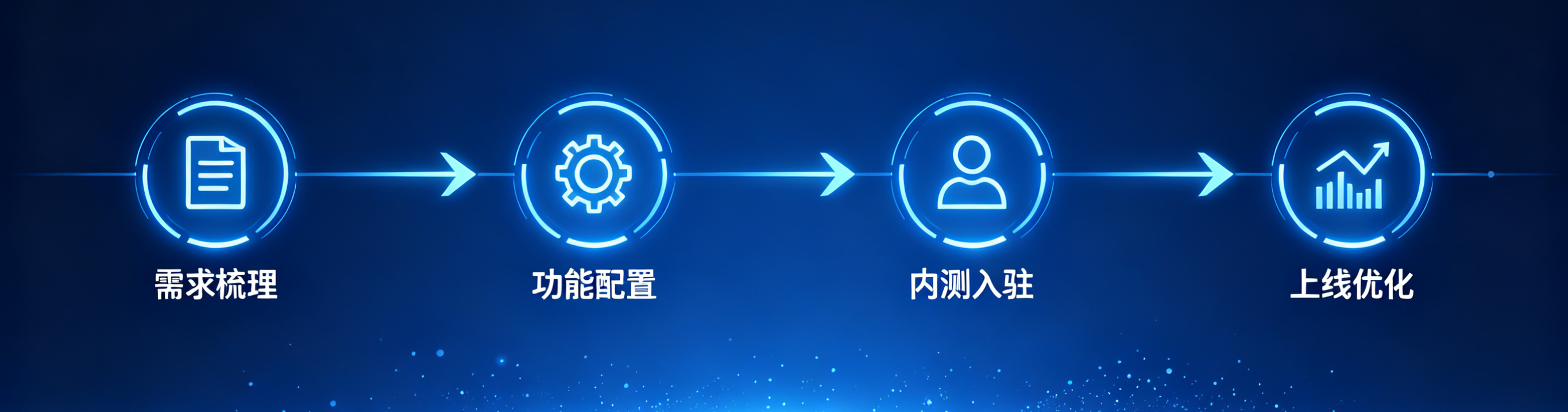 S2B2C+O2O模式融合商城平台落地实施步骤 S2B2C+O2O模式融合商城平台落地实施步骤